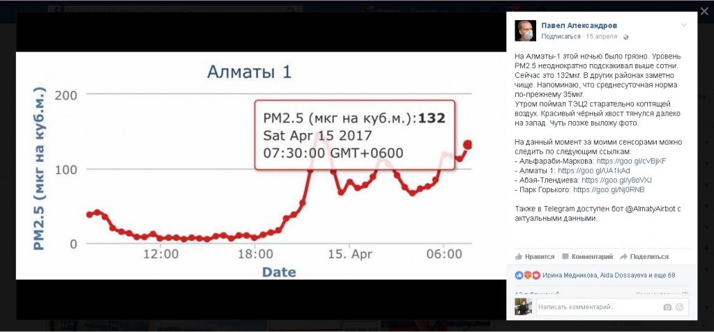 Statistik Luft Luftverschmutzung Almaty