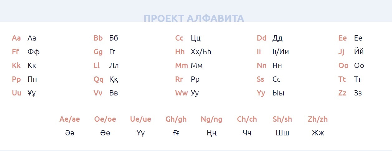 Projekt kasachisches Alphabet lateinische Schrift