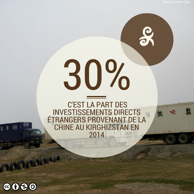 Investissements chinois Kirghizstan