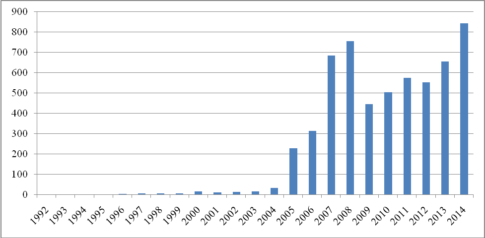 Relations commerciales Chine Tadjikistan 1992 2014
