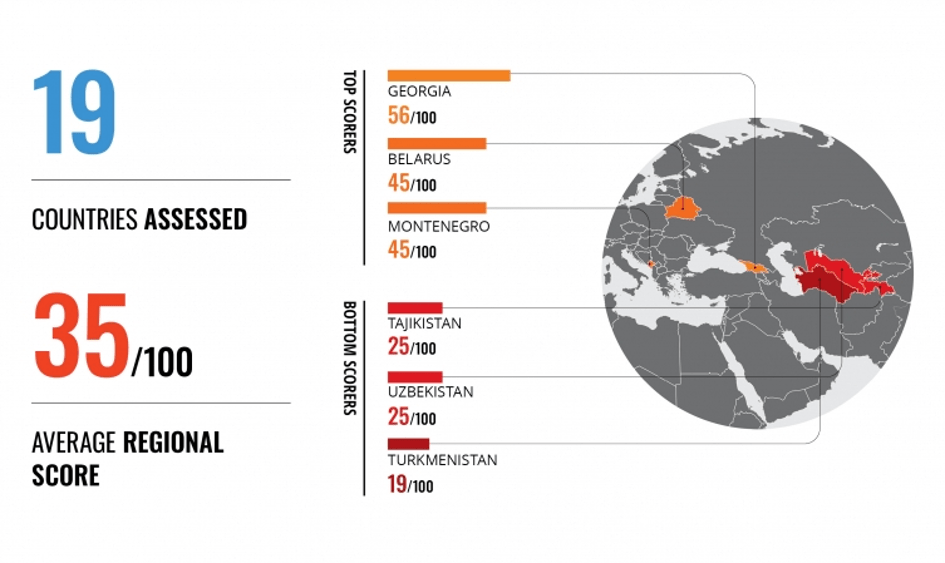 Représentation de la carte mondiale avec les scores des pays de la région Europe de l'Est-Asie centrale